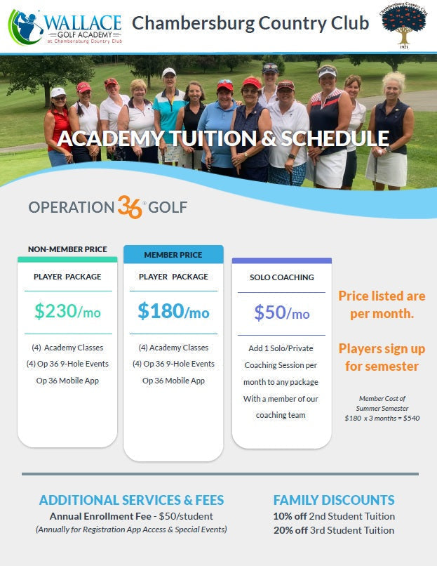Golf Academy Player Package Zoeller Spring 2022